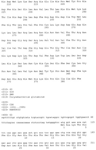 Гены corynebacterium glutamicum, кодирующие белки резистентности и толерантности к стрессам (патент 2303635)