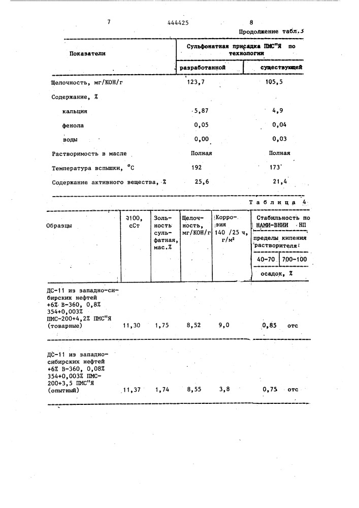 Способ получения присадок к смазочным маслам (патент 444425)