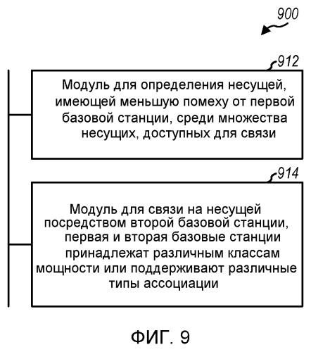 Уменьшение помех посредством передачи на втором, пониженном, уровне мощности (патент 2494573)