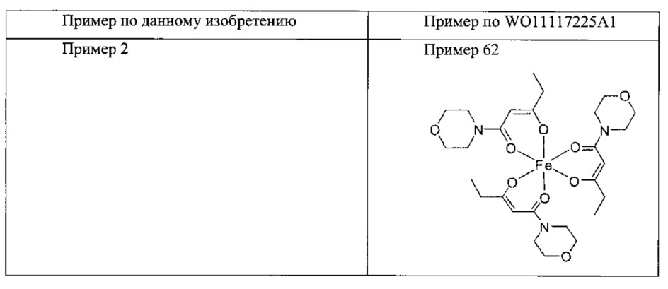 Комплексные соединения трехвалентного железа для лечения и профилактики симптомов дефицита железа и железодефицитных анемий (патент 2641030)