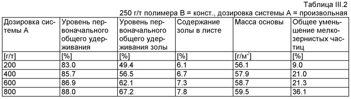 Производство бумаги или картона (патент 2431710)