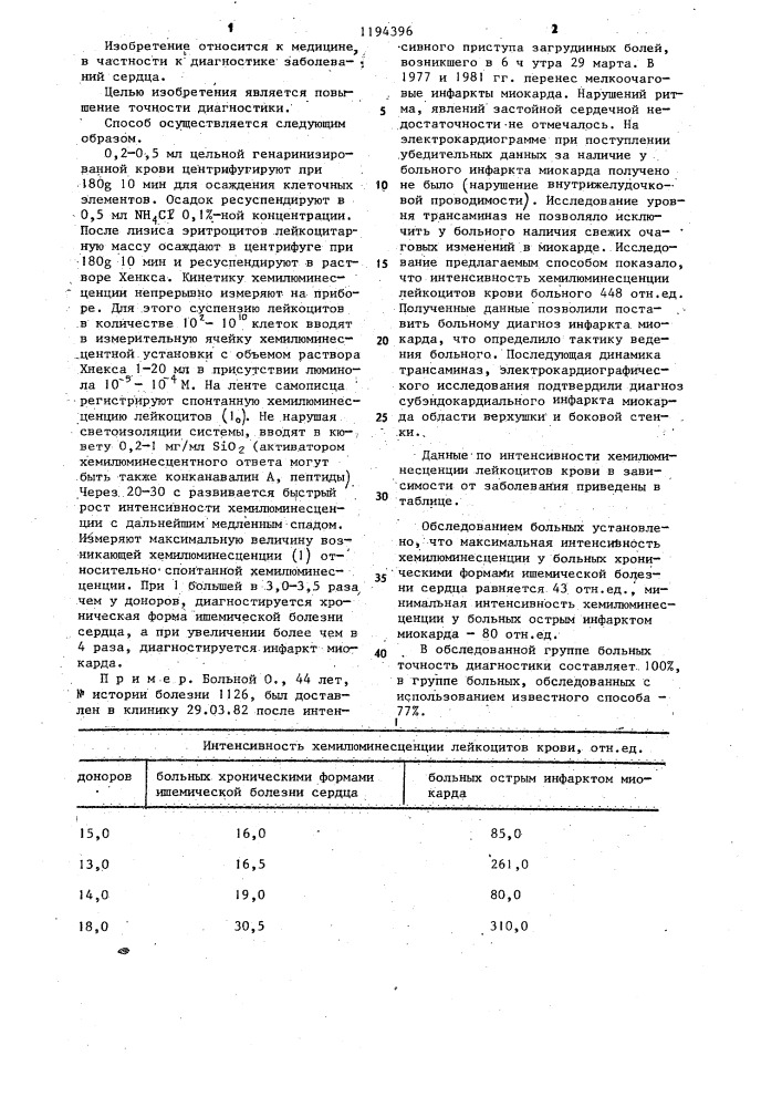 Способ дифференциальной диагностики инфаркта миокарда от хронической ишемической болезни сердца (патент 1194396)