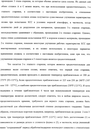 Продукты из алюминиевого сплава и способ искусственного старения (патент 2329330)