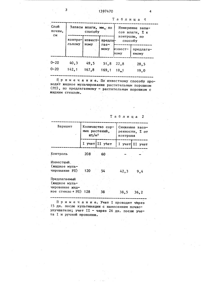 Способ защиты почвы от засоренности и эрозии (патент 1397470)