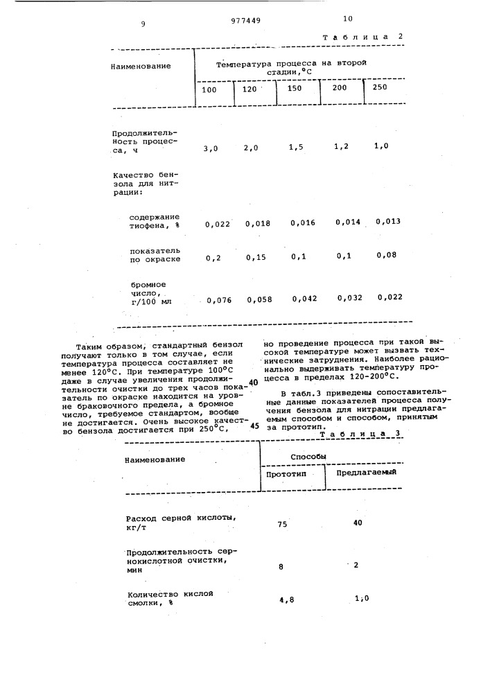 Способ получения бензола,пригодного для нитрации (патент 977449)