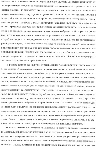 Способ определения технического состояния двигателей внутреннего сгорания и экспертная система для его осуществления (патент 2428672)