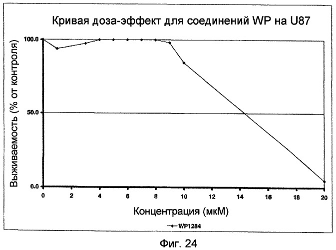 Биологически доступная для перорального применения кофейная кислота, относящаяся к противоопухолевым лекарственным средствам (патент 2456265)