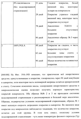Захват эндотелиальных клеток-предшественников элюирующим лекарственные средства имплантируемым медицинским устройством (патент 2400256)