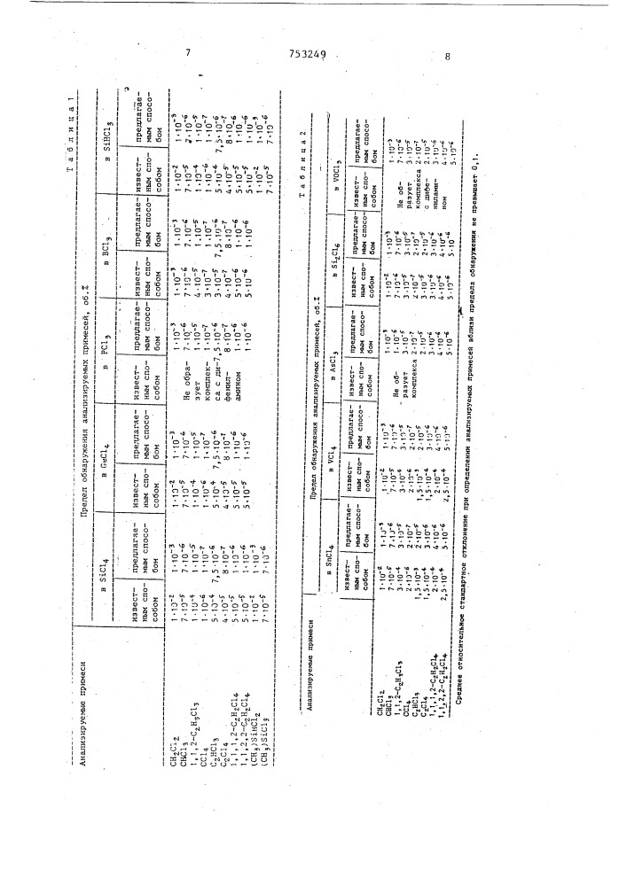 Способ определения примесей органических веществ в летучих хлоридах элементов iii - у групп (патент 753249)