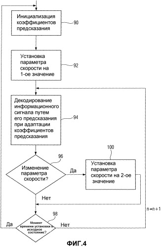 Схема кодирования с предсказанием (патент 2345426)