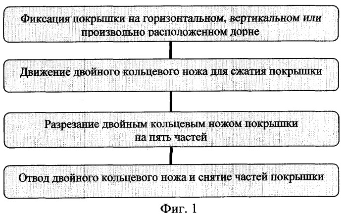 Способ разрезания покрышки (патент 2290306)