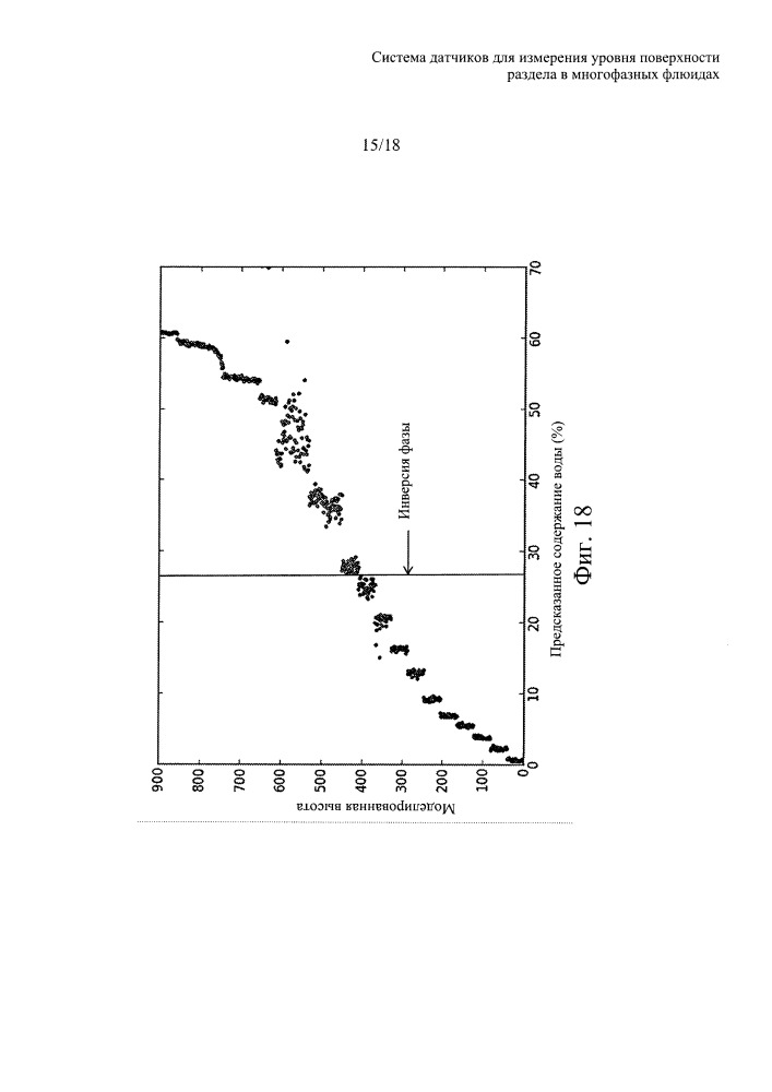 Система датчика для измерения уровня поверхности раздела в многофазных флюидах (патент 2652148)