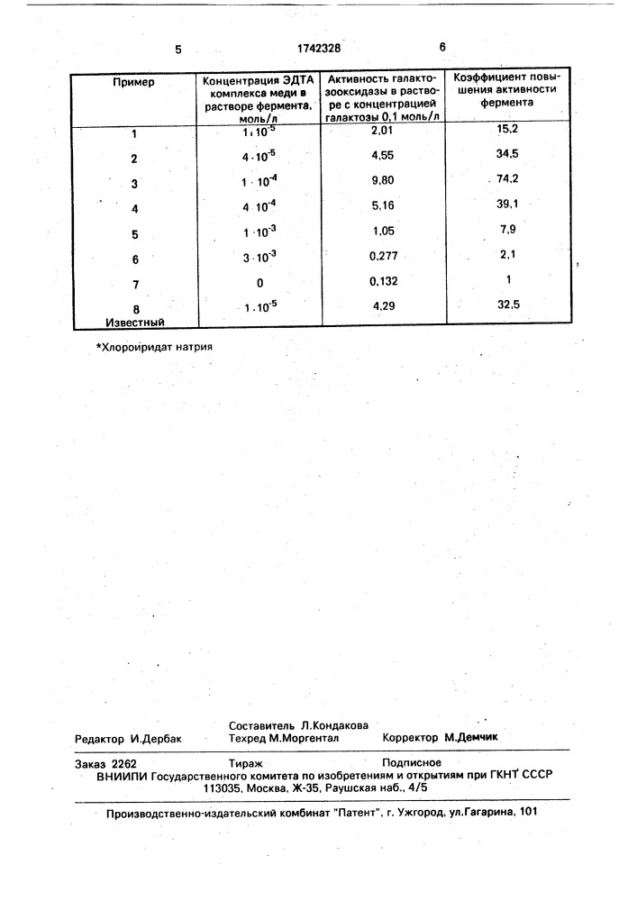 Способ активации галактозооксидазы (патент 1742328)