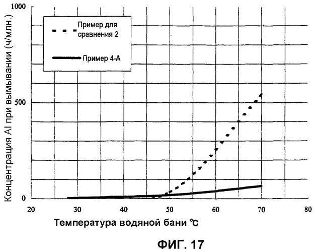 Частицы основной соли алюминия, содержащей анион органической кислоты, способ их получения и их применение (патент 2360900)