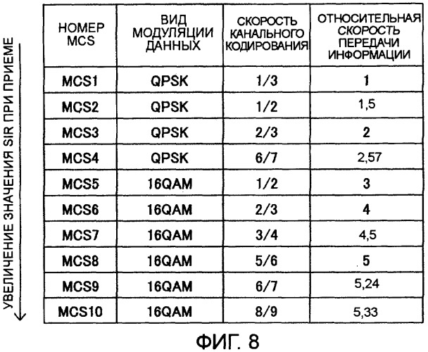 Устройство и способ радиосвязи (патент 2408988)