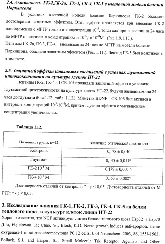 Дипептидные миметики нейротрофинов ngf и bdnf (патент 2410392)