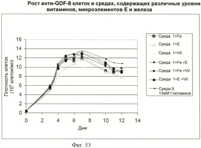 Получение антител против амилоида бета (патент 2418858)