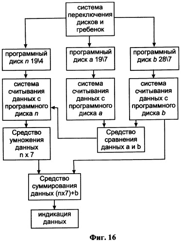 Календарное устройство и способ определения даты православной пасхи (патент 2353978)