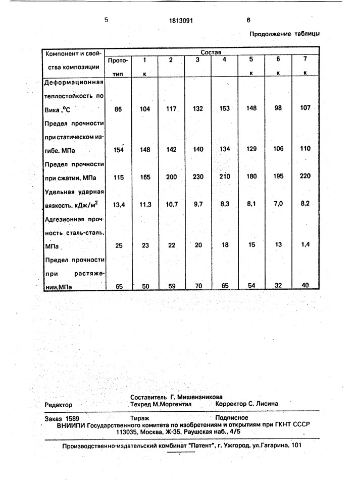 Полимерная композиция (патент 1813091)