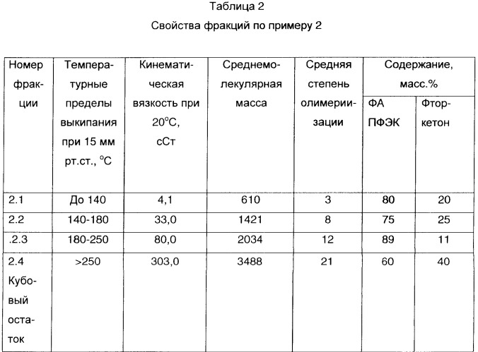 Антифрикционная композиция, обладающая антиадгезионными и антикоррозийными свойствами, способ получения антифрикционного покрытия и применение композиции (патент 2384600)