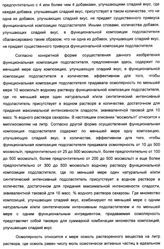 Композиция интенсивного подсластителя с жирной кислотой и подслащенные ею композиции (патент 2417032)