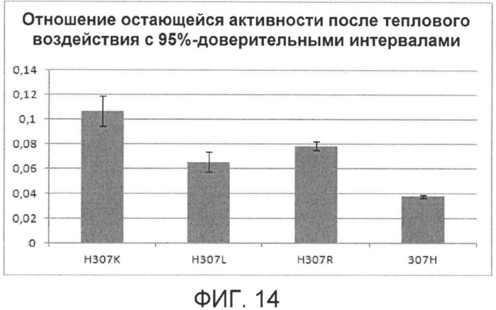 Полипептид (патент 2539776)