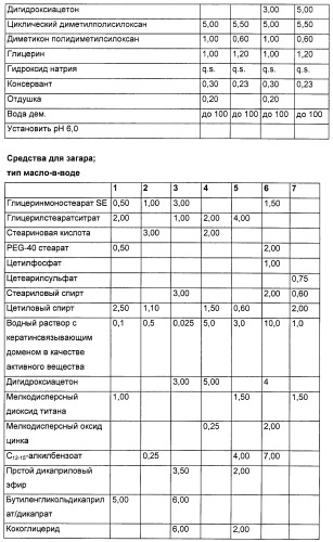 Кератинсвязывающие полипептиды (патент 2411029)