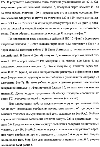 Модуль для организации обмена сообщениями (патент 2359320)