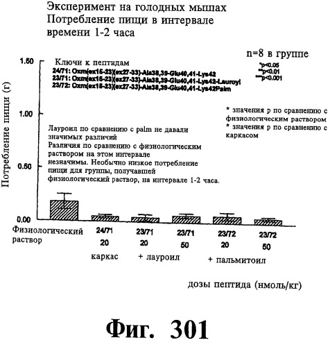 Соединения оксинтомодулина (варианты), фармацевтическая композиция на их основе, способы лечения и профилактики ожирения и сопутствующих заболеваний (варианты) и лекарственное средство (варианты) (патент 2485135)