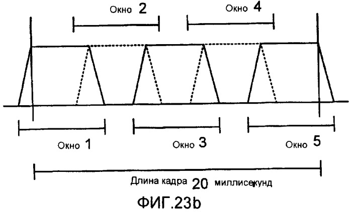 Способ и устройство для кодирования речевых сигналов с расщеплением полосы (патент 2386179)