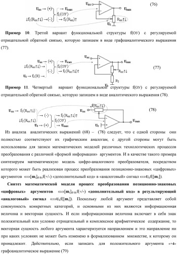 Способ преобразования позиционно-знаковых структур +[ni]f(2n) и -[ni]f(2n) аргументов аналоговых сигналов в структуру аргументов аналоговых сигналов &#177;[ni]f(2n) - &quot;дополнительный код&quot; с применением арифметических аксиом троичной системы счисления f(+1, 0, -1) (варианты русской логики) (патент 2455760)