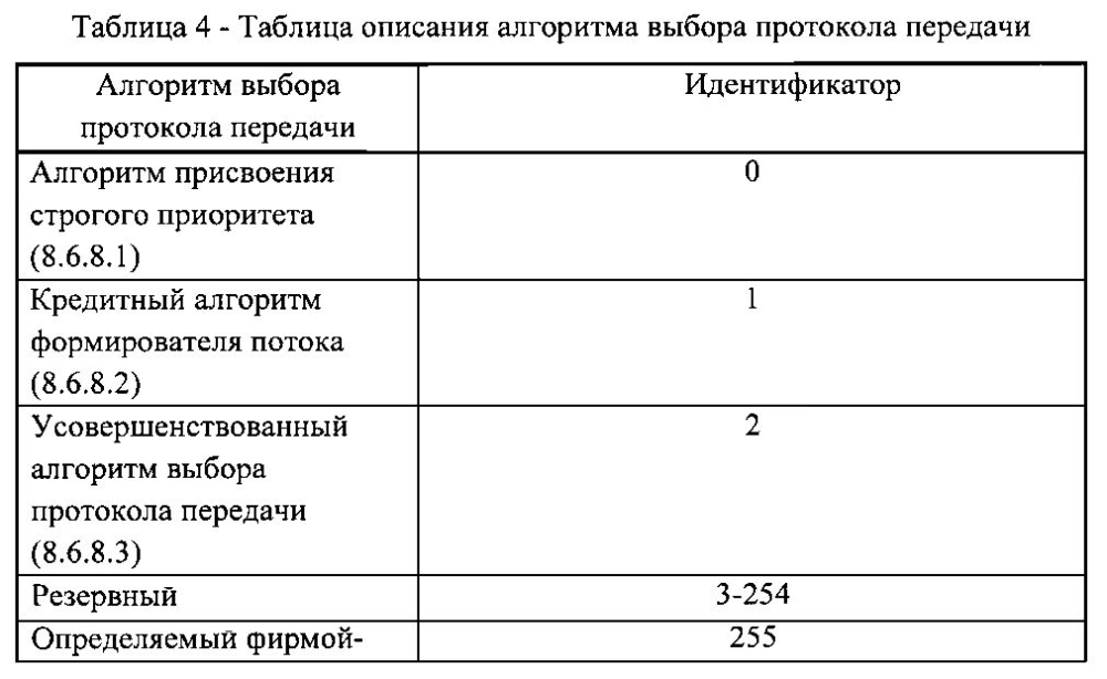 Способ и устройство для передачи стандартных данных конфигурации усовершенствованной системы выбора протокола передачи (патент 2598293)