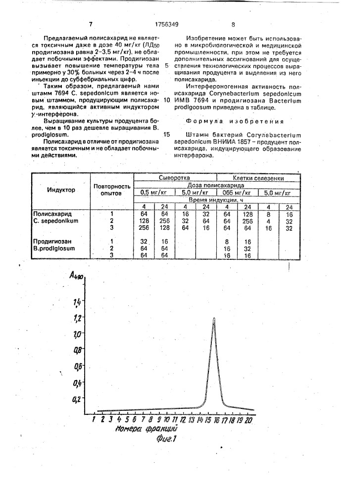 Штамм бактерий соrynевастеriuм sереdоniсuм - продуцент полисахарида, индуцирующего образование интерферона (патент 1756349)