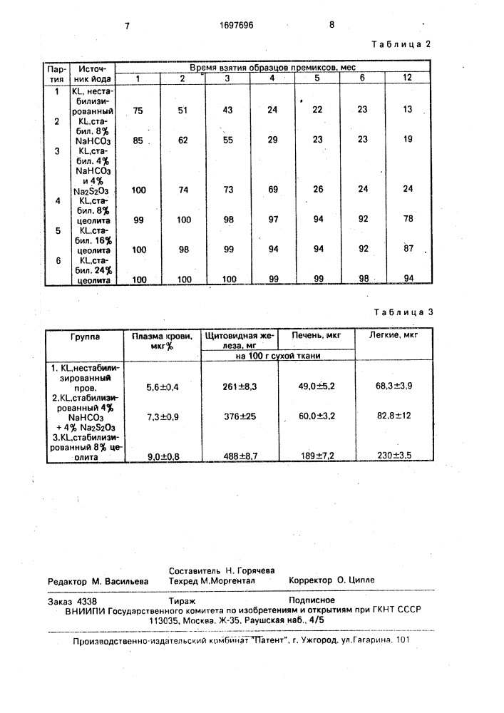 Способ стабилизации йодидов в премиксах (патент 1697696)