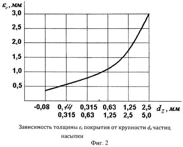 Асбестоцементное изделие (патент 2468160)