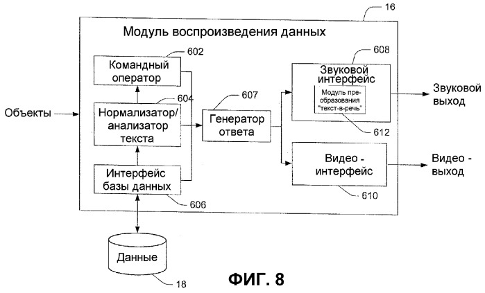 Представление данных на основе введенных пользователем данных (патент 2360281)