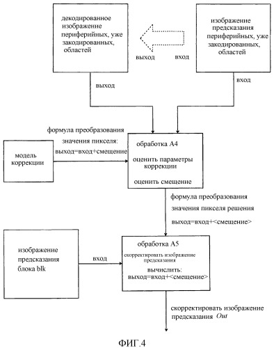 Способ кодирования многовидового изображения, способ декодирования многовидового изображения, устройство кодирования многовидового изображения, устройство декодирования многовидового изображения, компьютерно-читаемый носитель, содержащий программу кодирования многовидового изображения и компьютерно-читаемый носитель, содержащий программу декодирования многовидового изображения (патент 2525850)