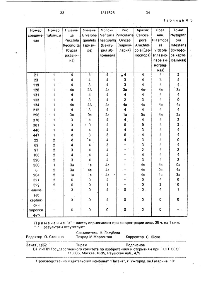 Способ получения производных пиридина (патент 1811528)