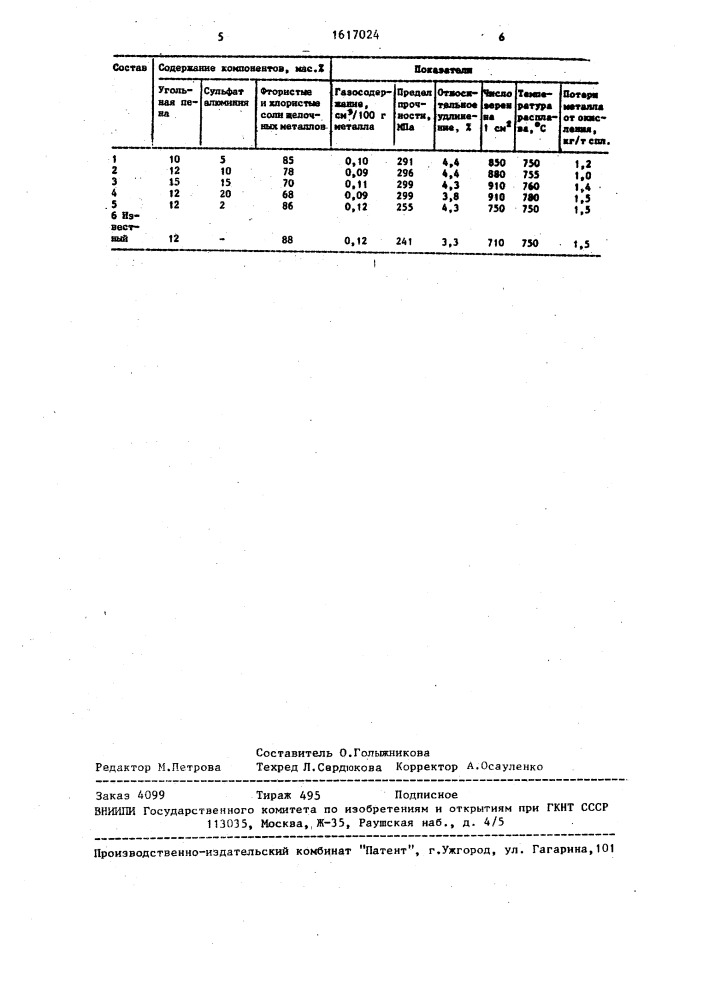 Флюс для алюминия и его сплавов (патент 1617024)