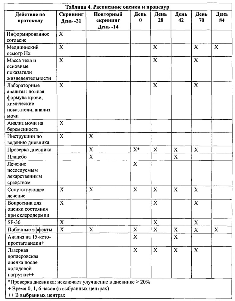 Способы и композиции для лечения болезни рейно (патент 2633236)