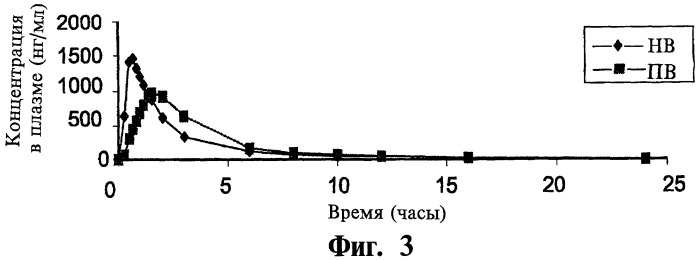 Диуретическая композиция с замедленным высвобождением (патент 2449778)