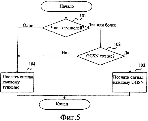 Система мобильной связи и способ управления связью (патент 2482634)