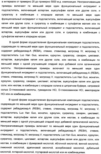 Композиция интенсивного подсластителя с глюкозамином и подслащенные ею композиции (патент 2455854)