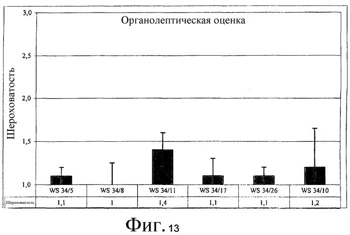 Твердая карамель с улучшенными органолептическими свойствами и повышенной стабильностью при хранении (патент 2331201)