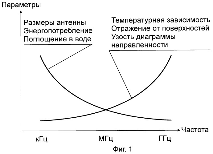 Противоугонная 5d-система (патент 2440901)