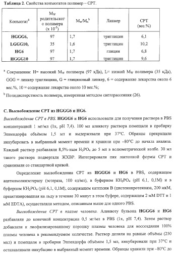 Полимеры на основе циклодекстрина для доставки терапевтических средств (патент 2332425)