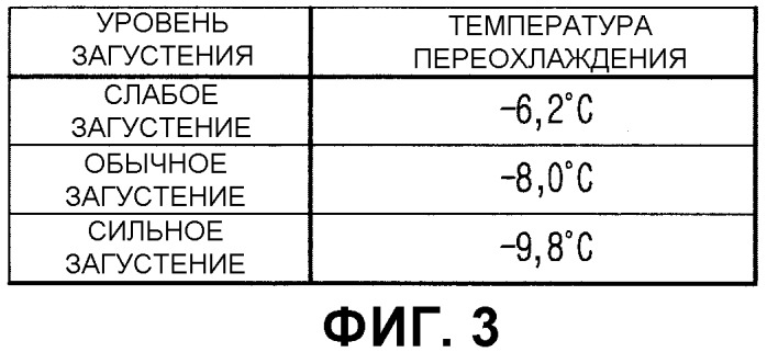 Холодильник и способ регулирования его охлаждения (патент 2331825)