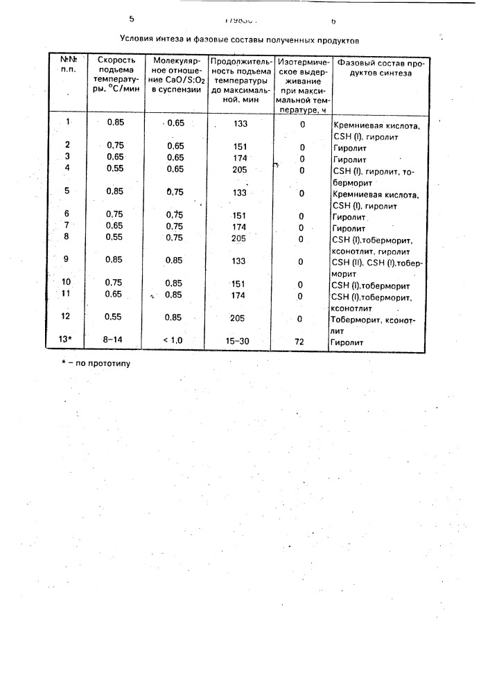 Способ получения гиролита (патент 1798304)