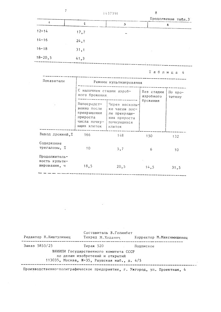 Способ производства сухих дрожжей (патент 1437391)