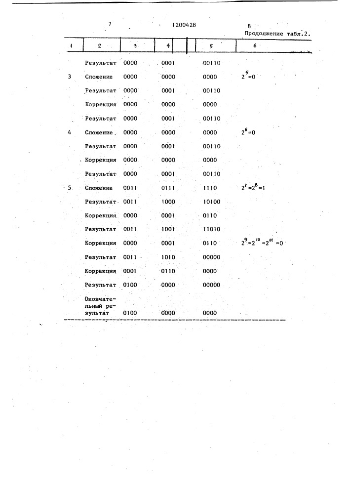 Преобразователь двоичных кодов в двоично-десятичные (патент 1200428)